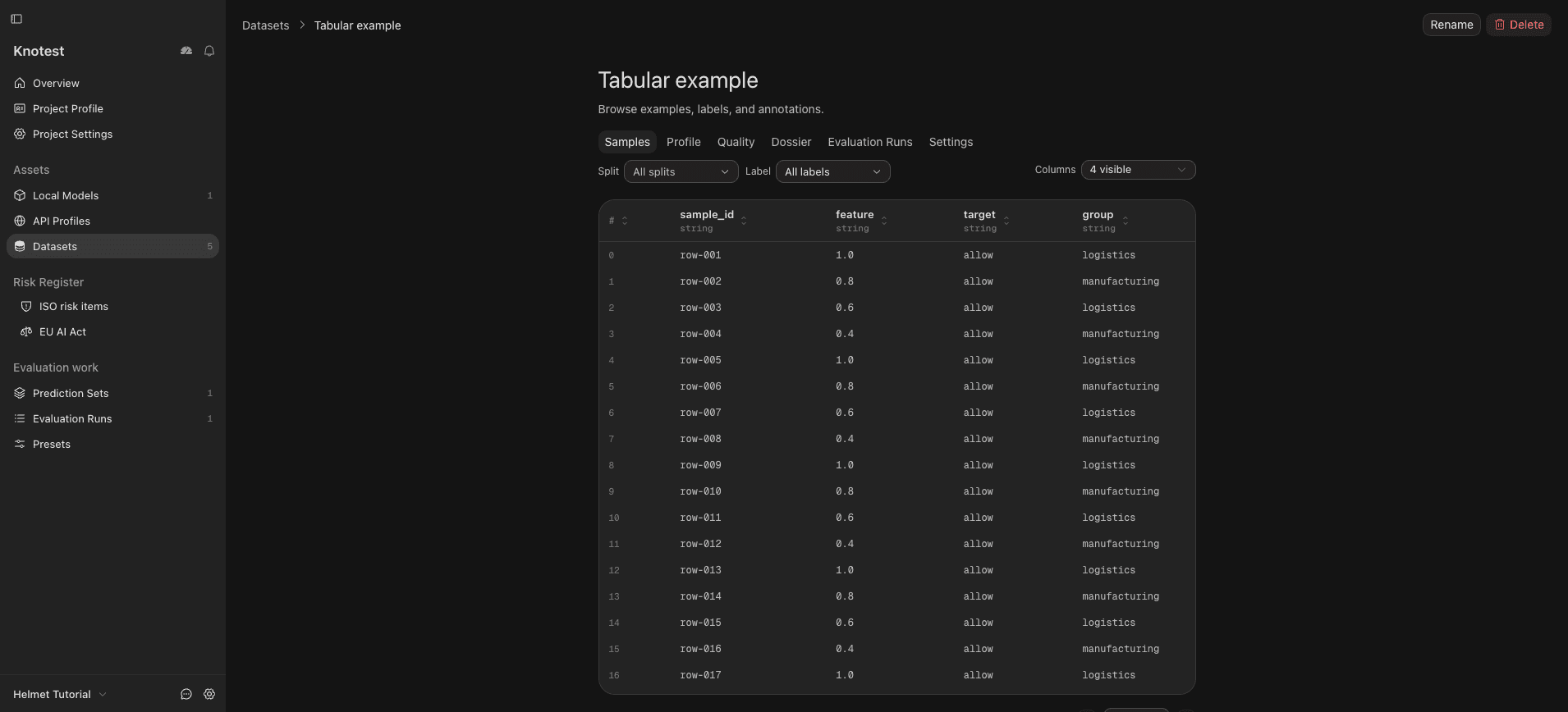 Tabular classification example with sample IDs, feature values, target labels, and groups.